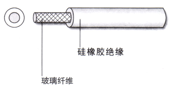 F-SRH 汽車(chē)電線(xiàn)用硅橡膠套管